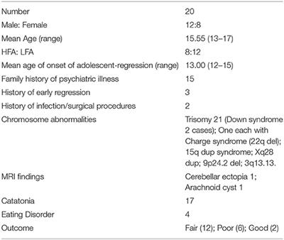 Catatonia: A Common Cause of Late Regression in Autism